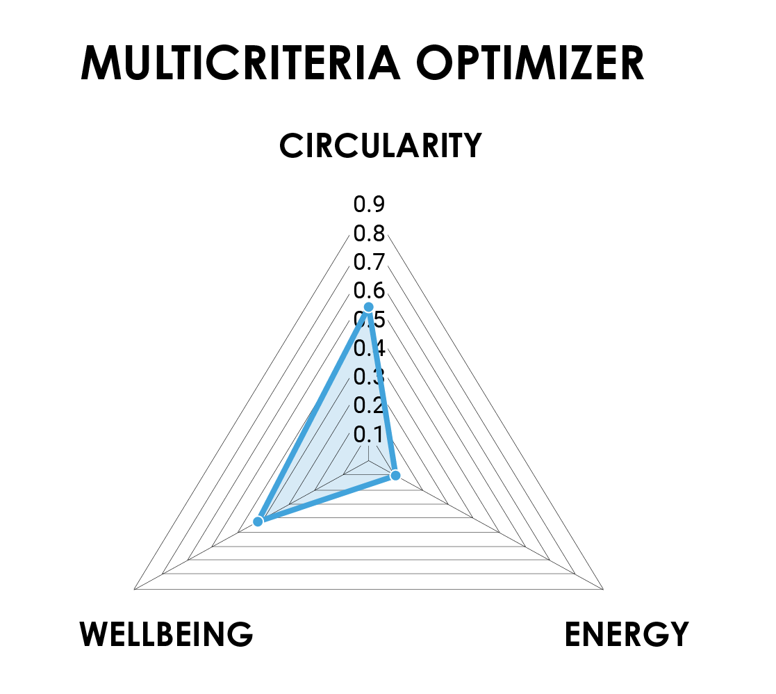 Radar chart